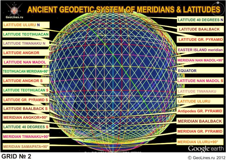 Ancient Spatial Pattern SYSTEM OF ANCIENT MONUMENTAL STRUCTURES. Part 2 - Система древних ...